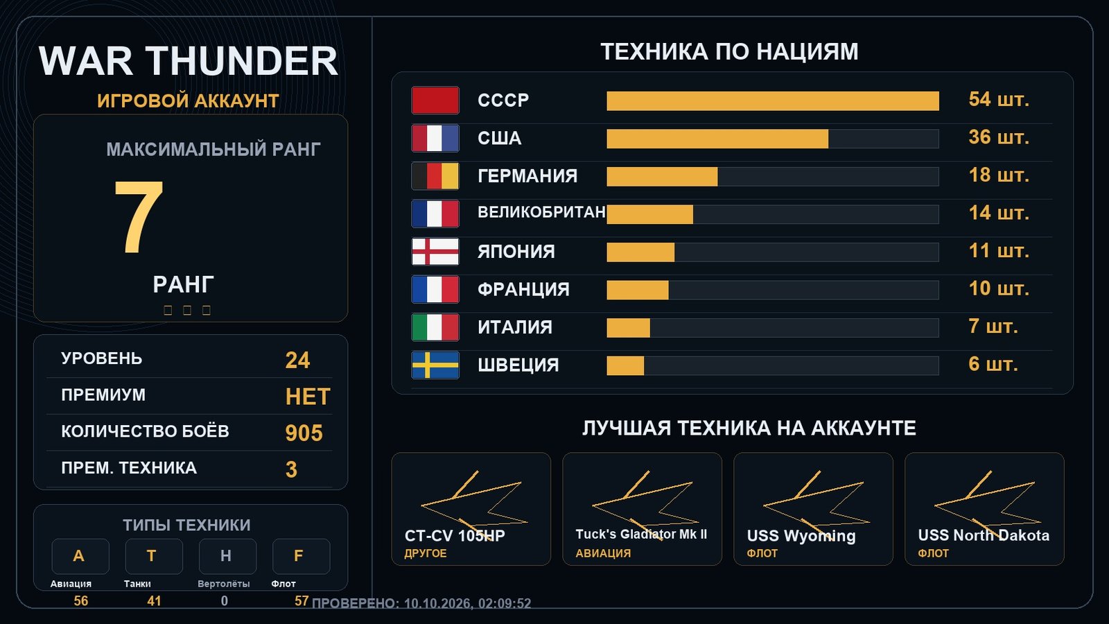 Rank 7 x1