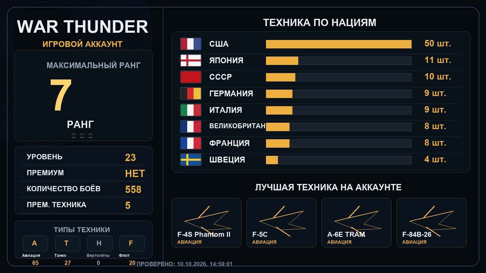 Rank 7 x3