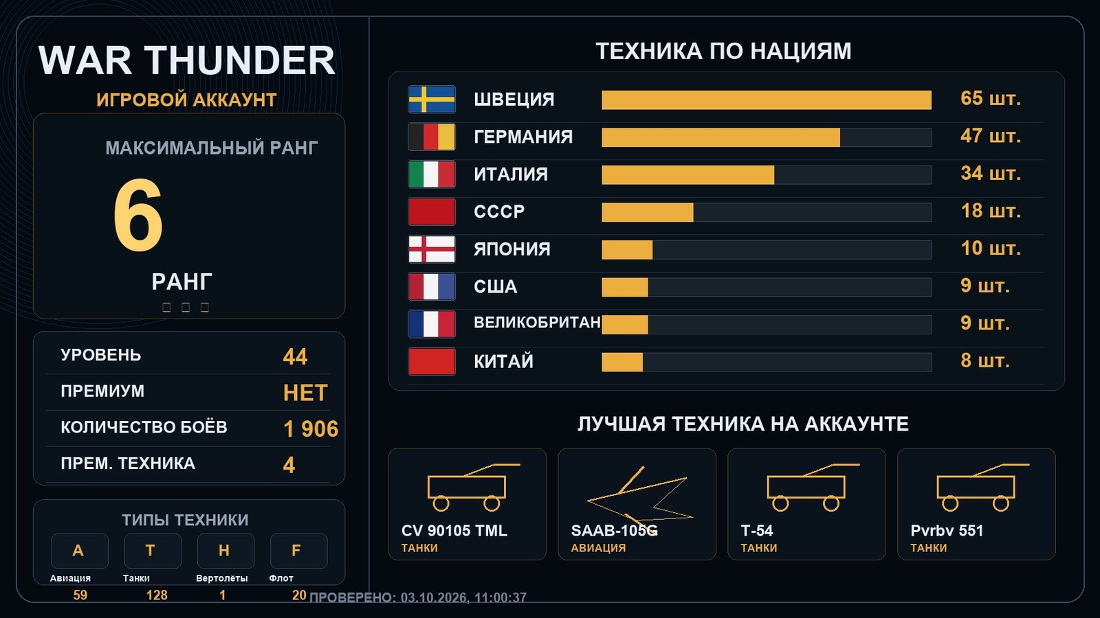 6 ранг x1 / 5 ранг x12